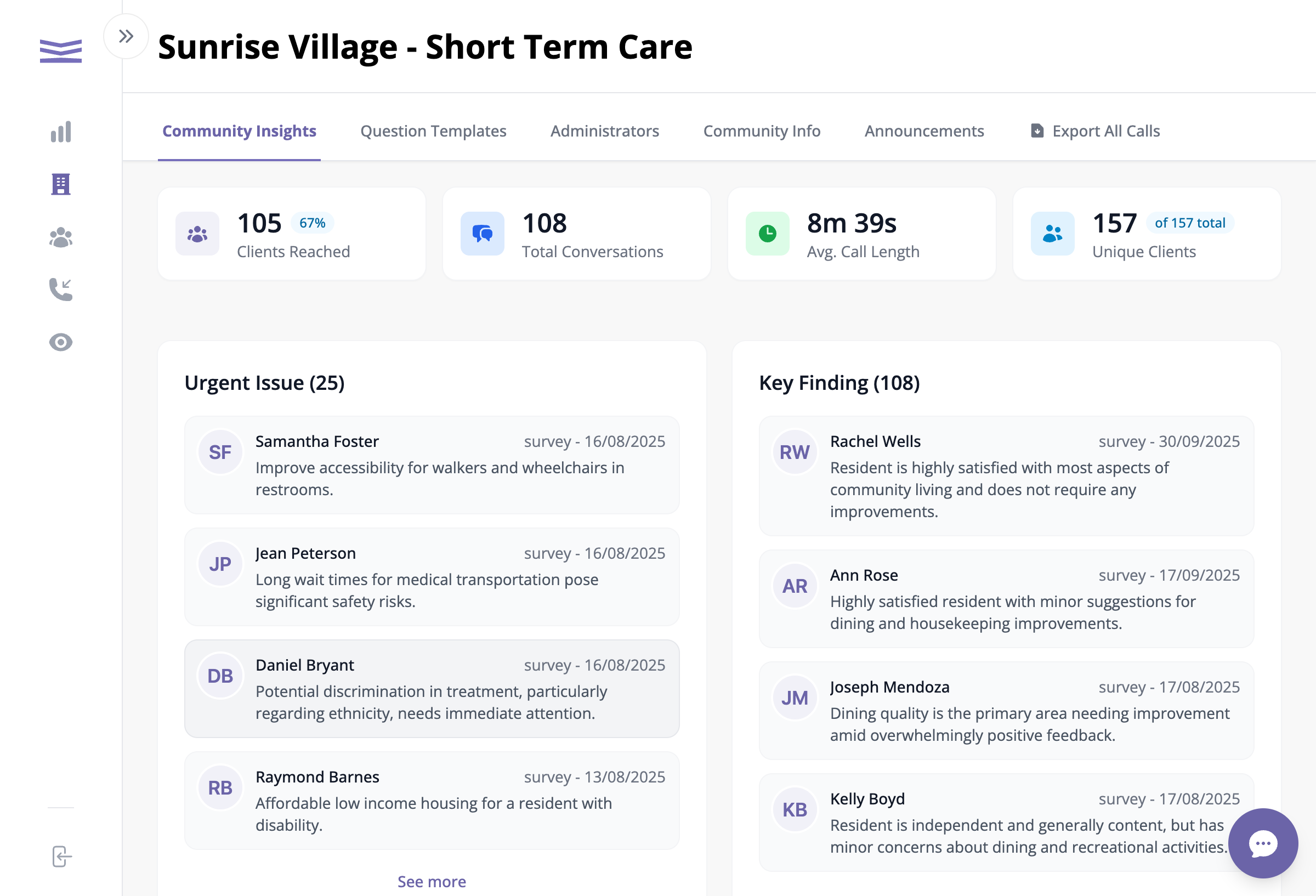 The My Community dashboard showing key metrics and insights